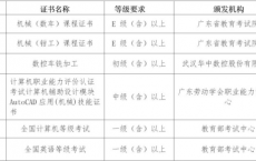 佛山市南海区理工职业技术学校-佛山公办技工-广东省重点中等职业学校-高星级饭店运营与管理