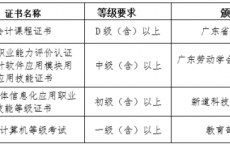 佛山市南海区理工职业技术学校-佛山公办技工-广东省重点中等职业学校-会计事务专业