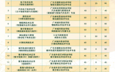 广州市电子信息学校2020招生简章