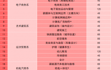 广州电子商务技工学校2020年秋季招生计划