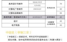 广东省新闻出版高级技工学校2020年招生简章