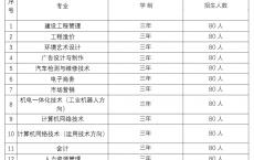 广州南洋理工职业学院2020年招生专业一览表