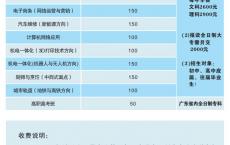 广东省创业工贸技工学校2020招生专业一览表