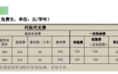 广东省冶金技工学校2021年学费_免学费学校