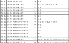 湛江中考录取分数线2021_最低录取分数线