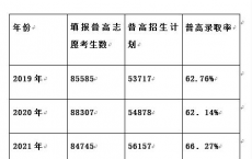 2021年广州中考录取率出炉_分数线