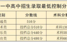 2021年江门中考录取分数线_恩平最低市控线