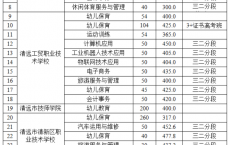 2021年清远中考录取分数线_中职最低控分线