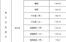 2021邵阳武冈中考各高中录取分数线_最低分数线