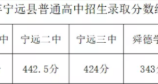 永州2021年中考各学校录取分数线_宁远县录取分数线