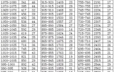 湘西2021年中考录取分数线