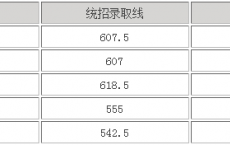 鹰潭2021年普高录取分数线_重点高中