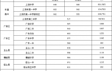 江西上饶2021年中考分数线 _第一批