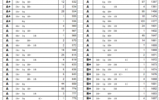 梧州2021年市区中考一等一档统计表