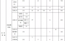 北海2021年普通高中录取招生