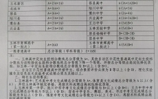 玉林市2021年中考录取分数线