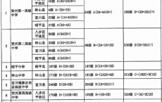 贺州2021年中考分数线_最低录取控制等级