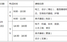 3+证书高职高考其中一类证书要开始考试啦