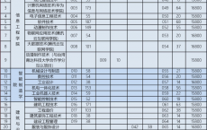 2021年广东创新科技职业学院3+证书高职高考招生计划